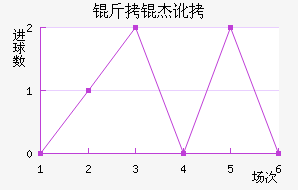 ���ܶ���������������