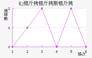 Kj����˹����������������