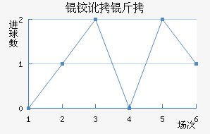 �߱ȳǽ�������������