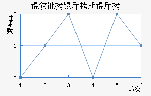 �ƶ���˹�ؽ�������������