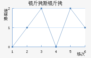 ��˹�ض��ؽ�������������