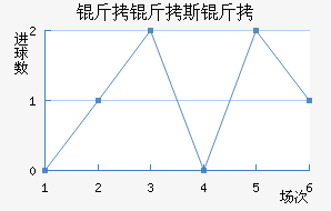 ����˹����������������