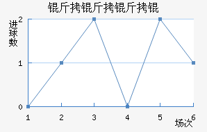 ���������������������