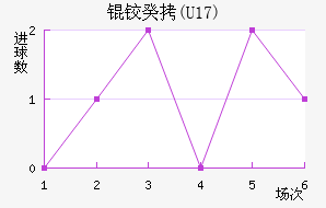 �¹�(U17)��������������