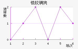 �ϵ°������ӽ�������������