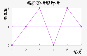 �׼��ɽ�������������