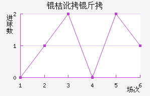 �۶������׺�ķ��������������