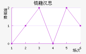 �庺˼��������������