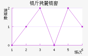 ��´�ѧ��������������