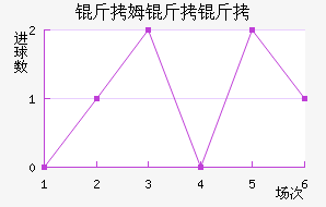 ��ķ�����������������