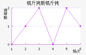 ��˹�ؽ�������������