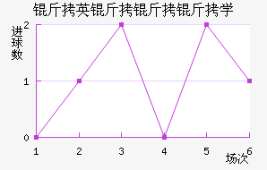 ��Ӣ������ѧ��������������