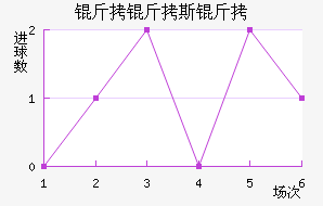 ����˹�Ƚ�������������