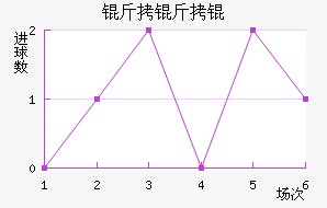 ����½�������������