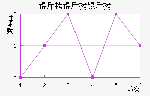 �������������������