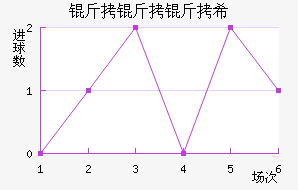 ������ϣ��������������