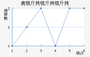 ¹�������ӽ�������������