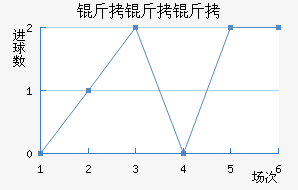 �����ǽ�������������