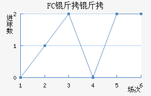 FC������������������
