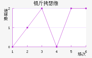 ��ɪά�Ƚ�������������