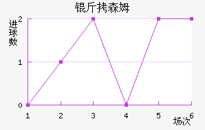 ����˹ķ��������������