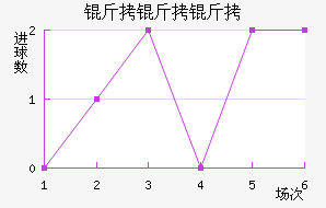 ������������������������