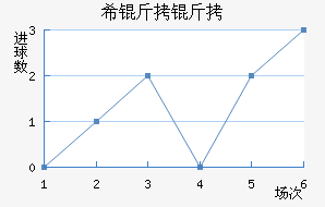 ϣ�����˹��������������