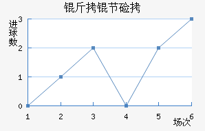 ���ڼӶ���������������