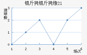 ����ά��U21��������������