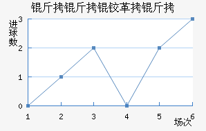 �����¸��½�������������