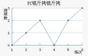 FC���ս�������������