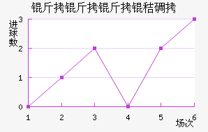 �������յ½�������������