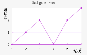 Salgueiros��������������