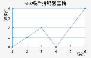 �����ɿ�AEK��������������