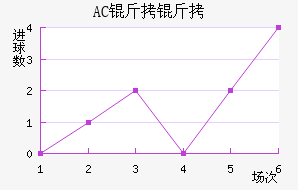 AC������������������