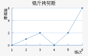 ��Ŭ˹��������������