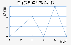 ��˹������������������