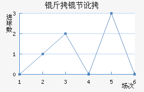 ���ڶ���������������