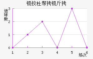 �¶Ű��׽�������������