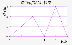 �ڵ���֧��������������