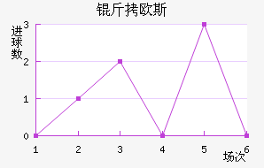 ��ŷ˹�ݶ���������������