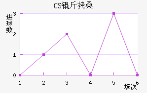 CS��ɣ̭��������������