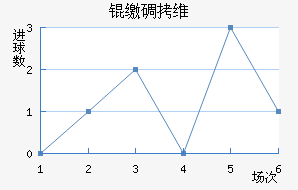 �ɵ�ά���������ֽ�������������