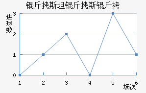 ��˹̹��˹����������������