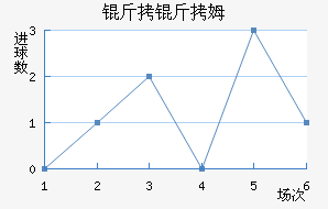 ����ķ��������������