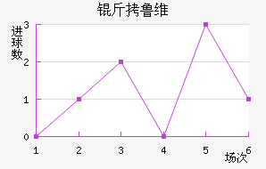 ��³ά��������������