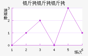 ����������������������