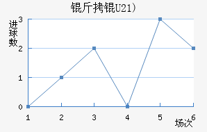 ���(U21)��������������