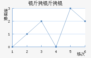 �������������������