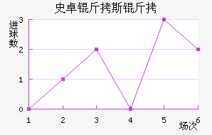 ʷ׿��˹�ؽ�������������